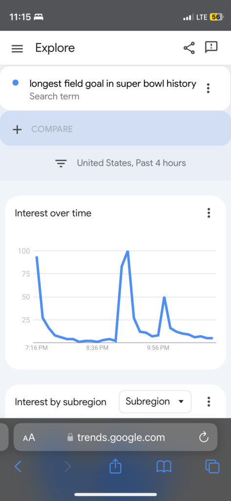 Screenshot of a Google Trends search for "longest field goal in super bowl history" showing a line graph of interest over time in the United States for the past 4 hours. The graph displays two significant spikes in search interest, one peaking sharply around 8:36 PM and another smaller peak around 9:56 PM. The rest of the graph shows relatively low interest. Below the graph is a section titled "Interest by subregion," indicating further details available by region. The website address trends.google.com is visible at the bottom.